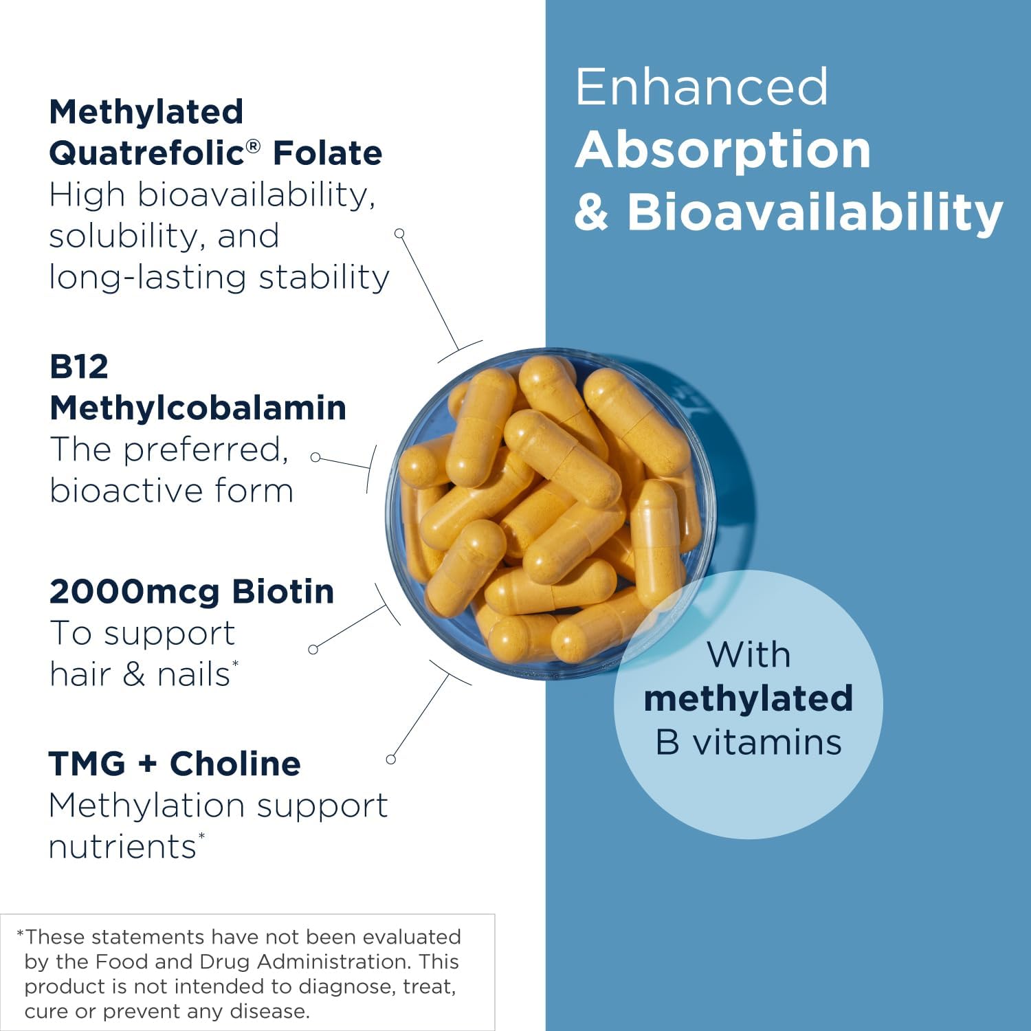 Designs for Health Methylated Vitamin B Complex - Vitamin B Supplements with B12 Vitamins, B1, B3, Niacin, B6, Folate & Biotin - Methylated Multivitamin for Metabolic + Heart Health (120 Capsules)