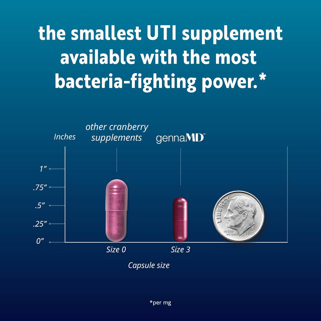 Solv Wellness GennaMD - Maximum UTI Defense - 36 mg Soluble PAC from 100% Cranberry Juice Extract - Highest PAC Concentration in a Small, Easy-to-Swallow Capsule - 90 Capsules
