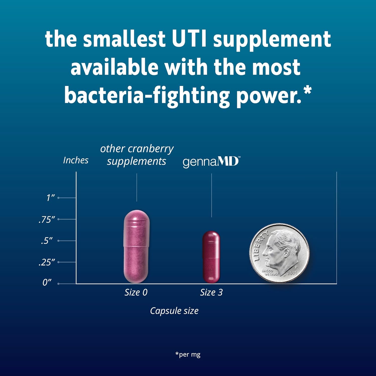 Solv Wellness GennaMD - Maximum UTI Defense - 36 mg Soluble PAC from 100% Cranberry Juice Extract - Highest PAC Concentration in a Small, Easy-to-Swallow Capsule - 90 Capsules