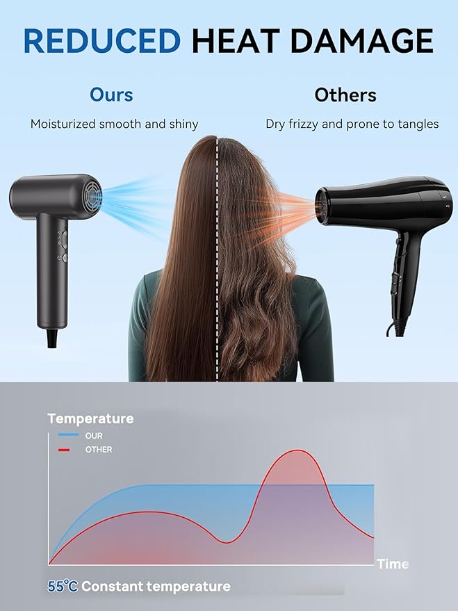 Hair Dryer,160000 RPM Professional HighSpeed lonic Blow Dryer for Fast Drying 500 Million Negative lons Blow Dryer with Diffuser for All Hair Types Lightweight for Home and Travel (Brown)