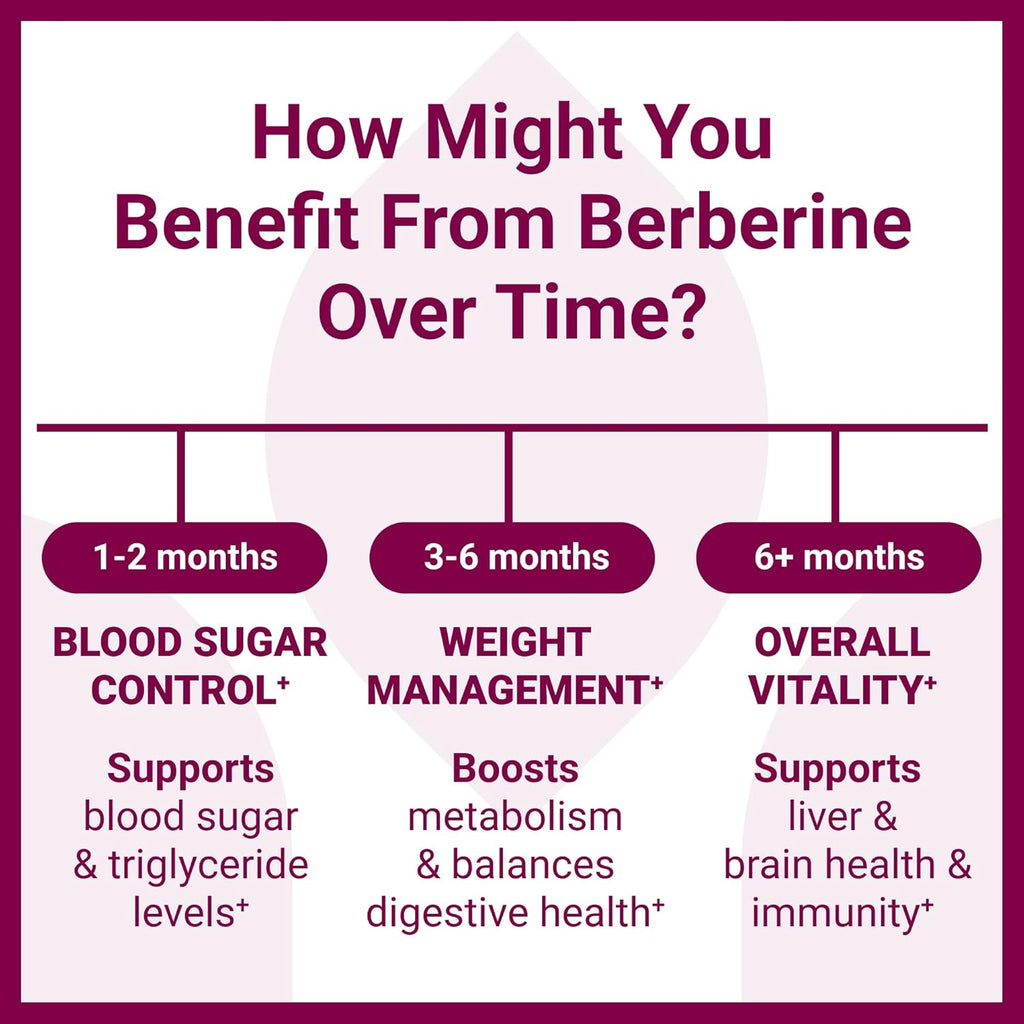 Luma Nutrition Berberine Supplement - Berberine HCL 1200mg Per Serving - Vegan, Gluten Free, Non-GMO - 60 Capsules