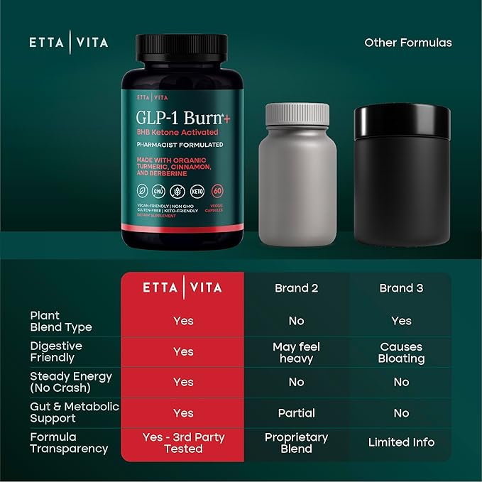 GLP-1 Supplement for Appetite Support and Metabolic Health for Men and Women with BHB Ketones, Apple Cider Vinegar, Berberine HCL, Turmeric and Cinnamon - Supports Energy, Digestion and Daily Balance