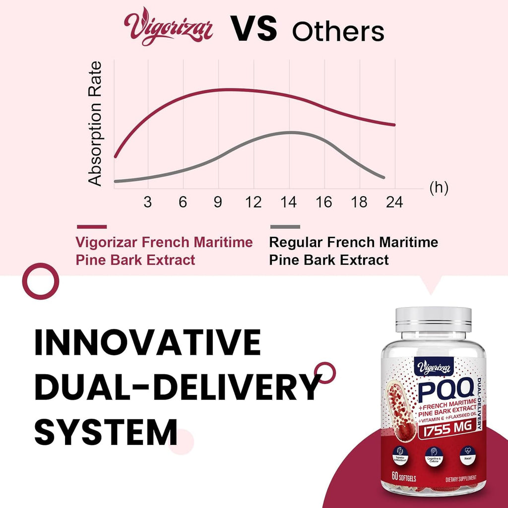 200 mg Pycnogeno with PQQ, Premium French Maritime Pine Bark Extract, Unique Dual-Delivery for Maximum Absorption, Pine Bark Extract for Vascular & Heart & Joint Function - 60 Vegan Softgels