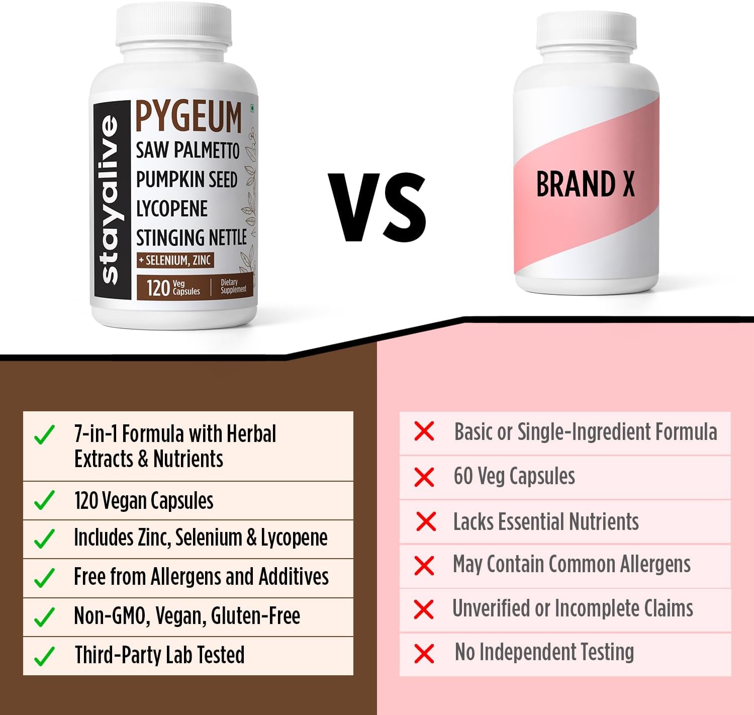 STAY ALIVE Pygeum Africanum Supplement, 7-in-1 Extract w/Saw Palmetto, Pumpkin Seed, Stinging Nettle and Lycopene, 120 Vegan Capsules, Non-GMO and Gluten-Free Pygeum Supplement for Men and Women
