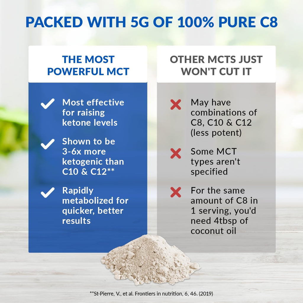 BioTrust Keto Elevate – C8 MCT Oil Powder – Ketogenic MCT Coffee Creamer, Keto Coffee Creamer – Clean Energy, Mental Focus & Clarity – 100% Caprylic Acid MCT Powder, Non-GMO (Unflavored, 20 Servings)