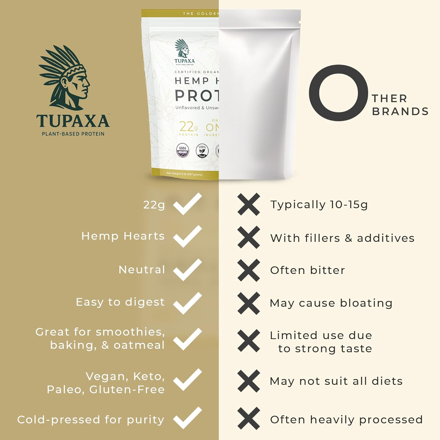 USDA Organic Hemp Protein Powder for Women & Men - Unflavored Pure Natural - Plant Based Powder, Vegan, Gluten Free, Keto - Hemp Seed Powder Cold-Pressed (30 Servings (2 lb), Unflavored)