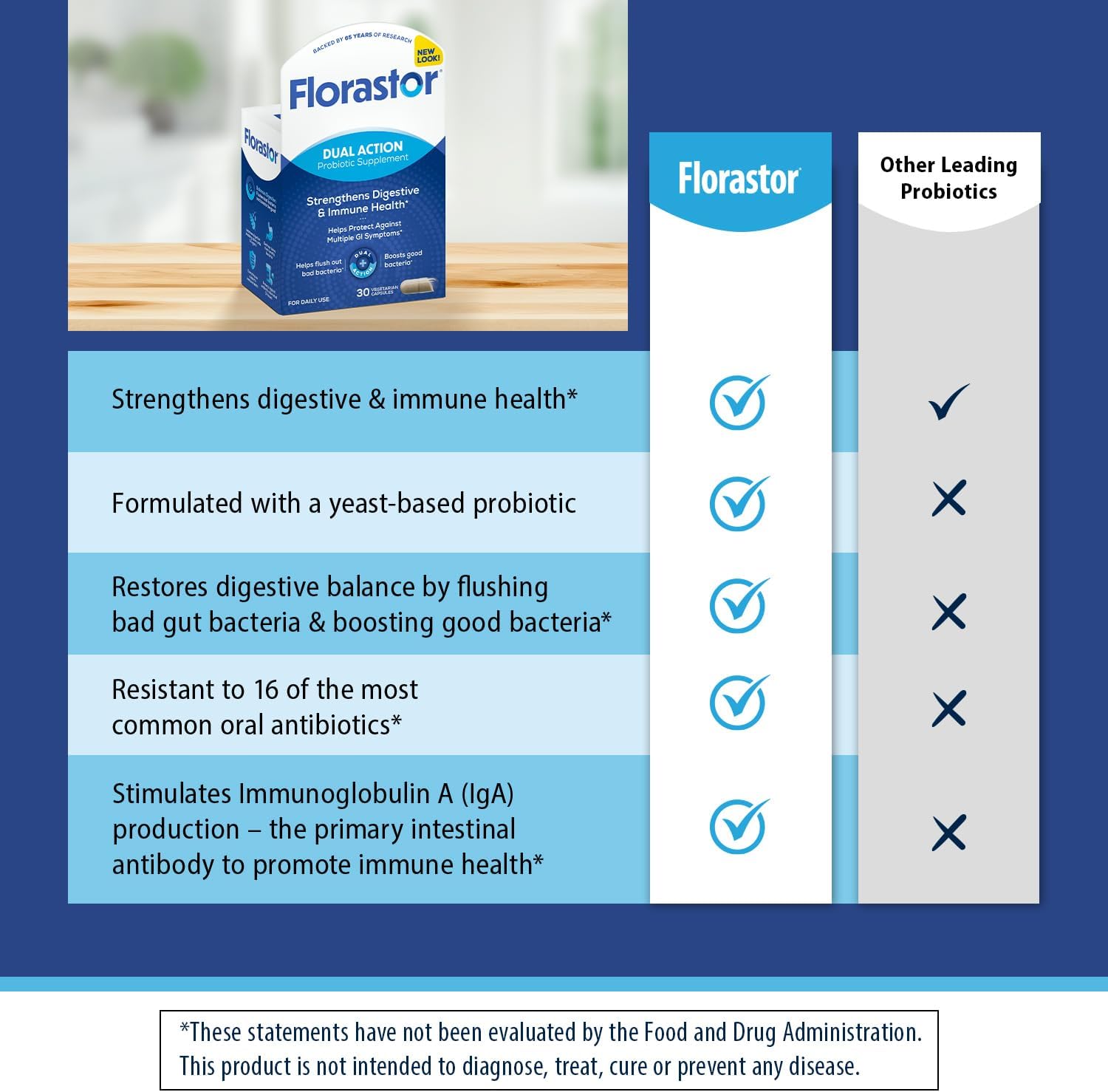 Florastor Probiotics for Digestive and Immune Health, 30 Capsules, Probiotics for Women & Men, Helps Flush Out Bad Bacteria, Boosts The Good with Our Unique Strain Saccharomyces Boulardii