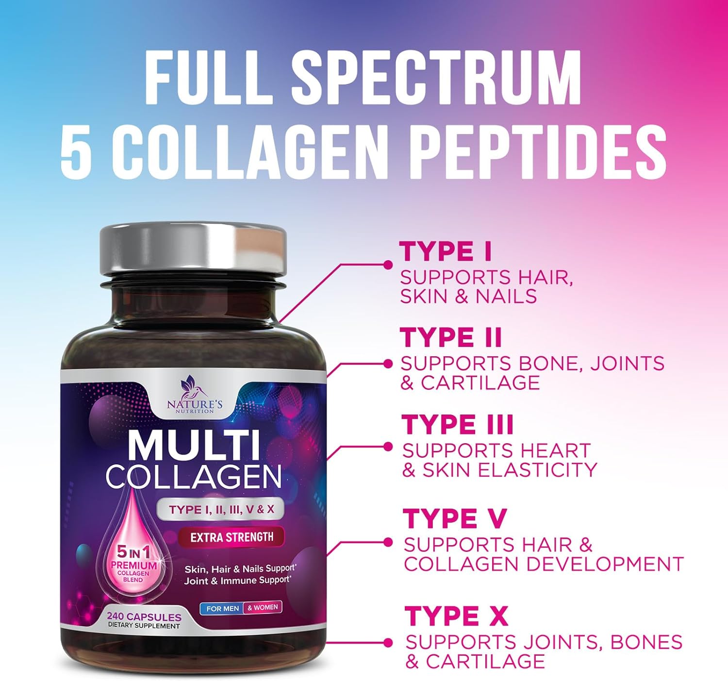 Multi Collagen Supplement 2400 mg - Types I, II, III, V & X Multi Collagen Peptides Pills for Women & Men, Hydrolyzed Collagen Supplements, Hair, Skin, Nail, & Joint Support Supplement - 240 Capsules