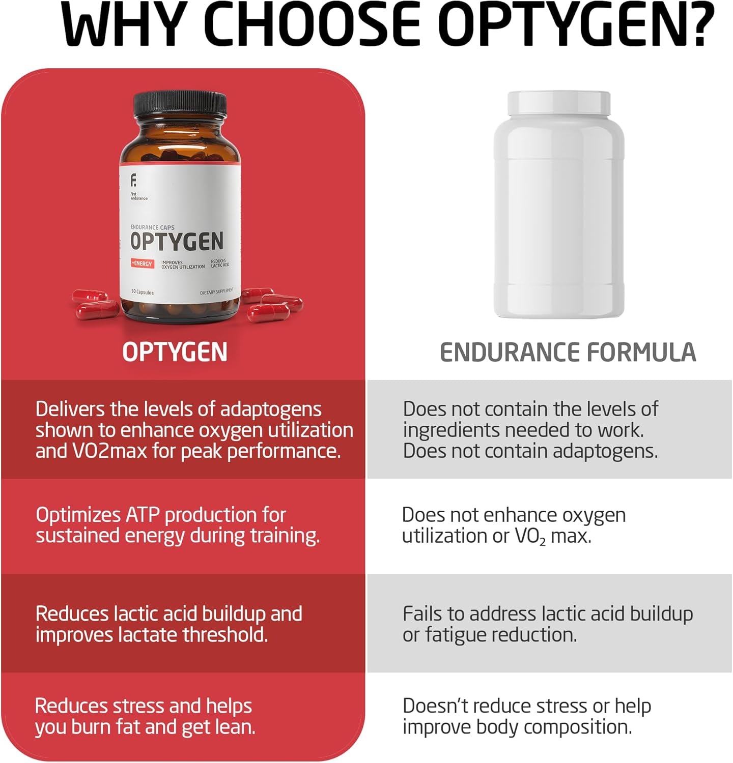 FIRST ENDURANCE Optygen - Premium Endurance Supplement | Boost Power | Increase Performance and Endurance | Improves Oxygen Utilization| 90 Capsules