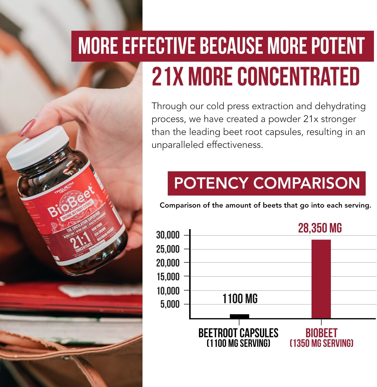 BioBeet® Max Strength Beet Root Capsules - 21:1 Concentrate, Each Serving Derived from 28,350 mg Organic Beetroot - Absorption Enhancement with BioPerine® Black Pepper Extract (60 Capsules)