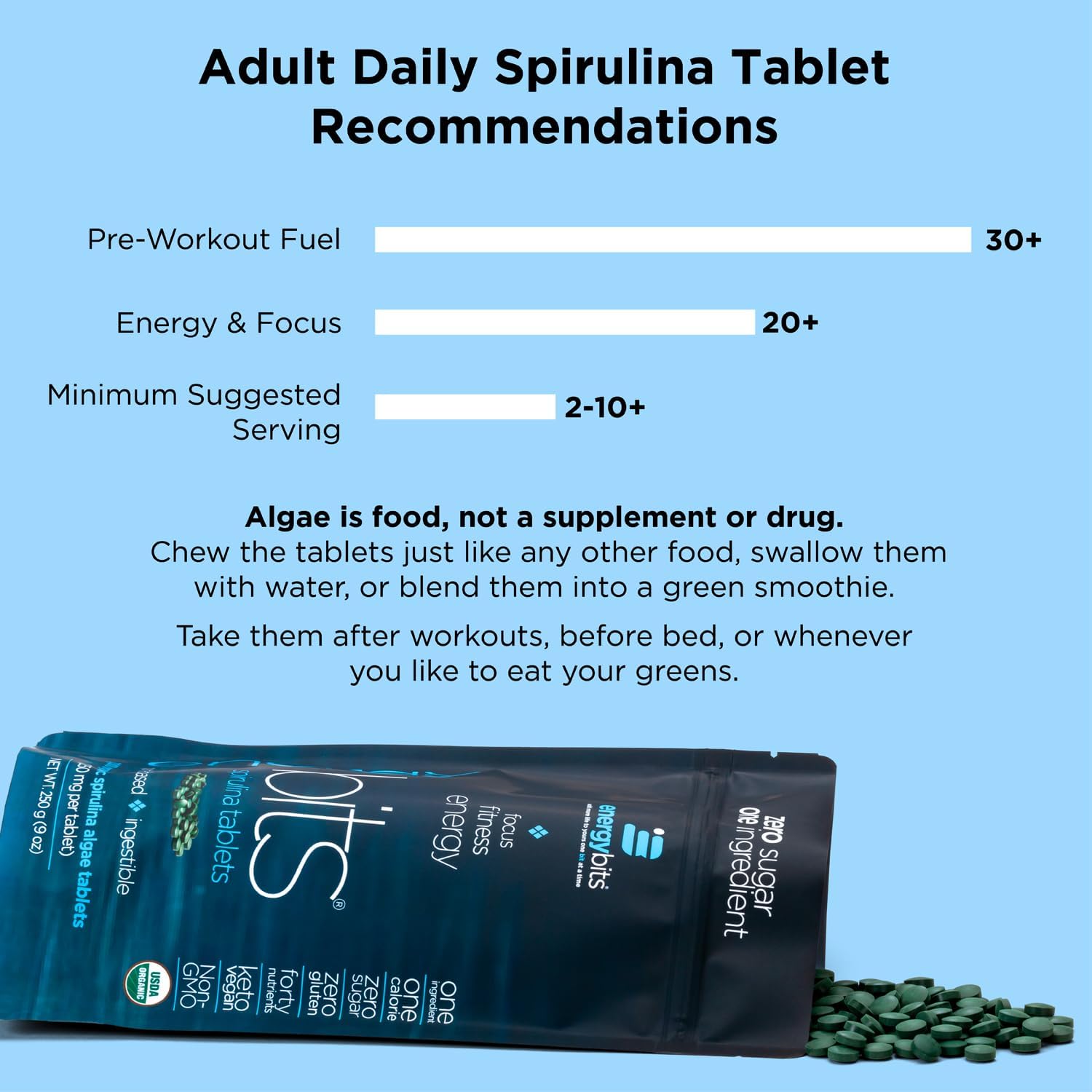 ENERGYBITS - Organic Spirulina Tablets - Plant-Based Algae Superfood - for Focus, Fitness, Energy - Plant Protein - Gluten Free - Collagen, Vitamin B12, Omega 3 - Keto & Vegan - 360 Algae Tablets