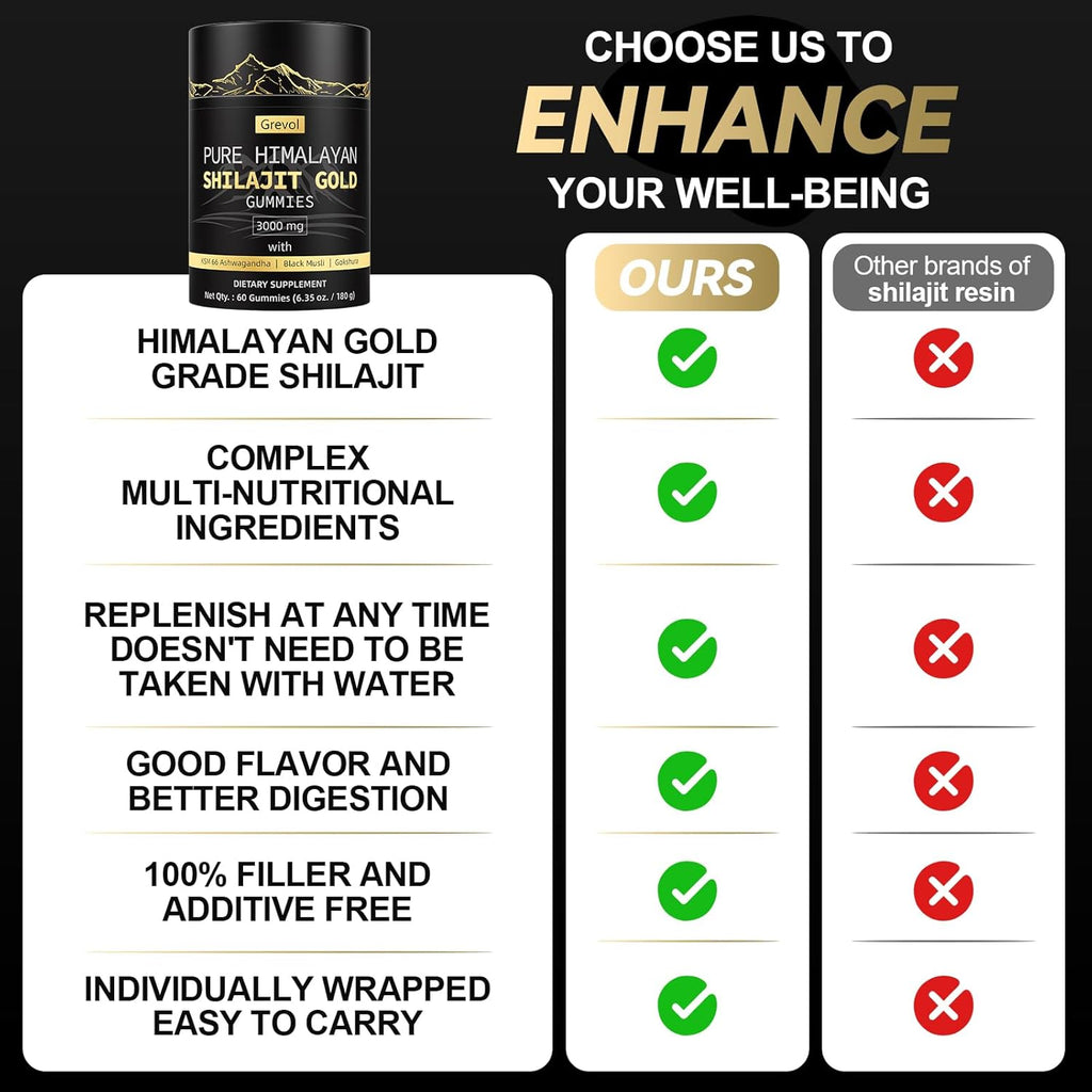 Pure Himalayan Shilajit Gummies: Gold Grade Shilajit Riched with Ashwagandha Fulvic Acid & 85+ Trace Minerals - No Added Sugar - Individually Wrapped - for Men & Women - 60 Gummy