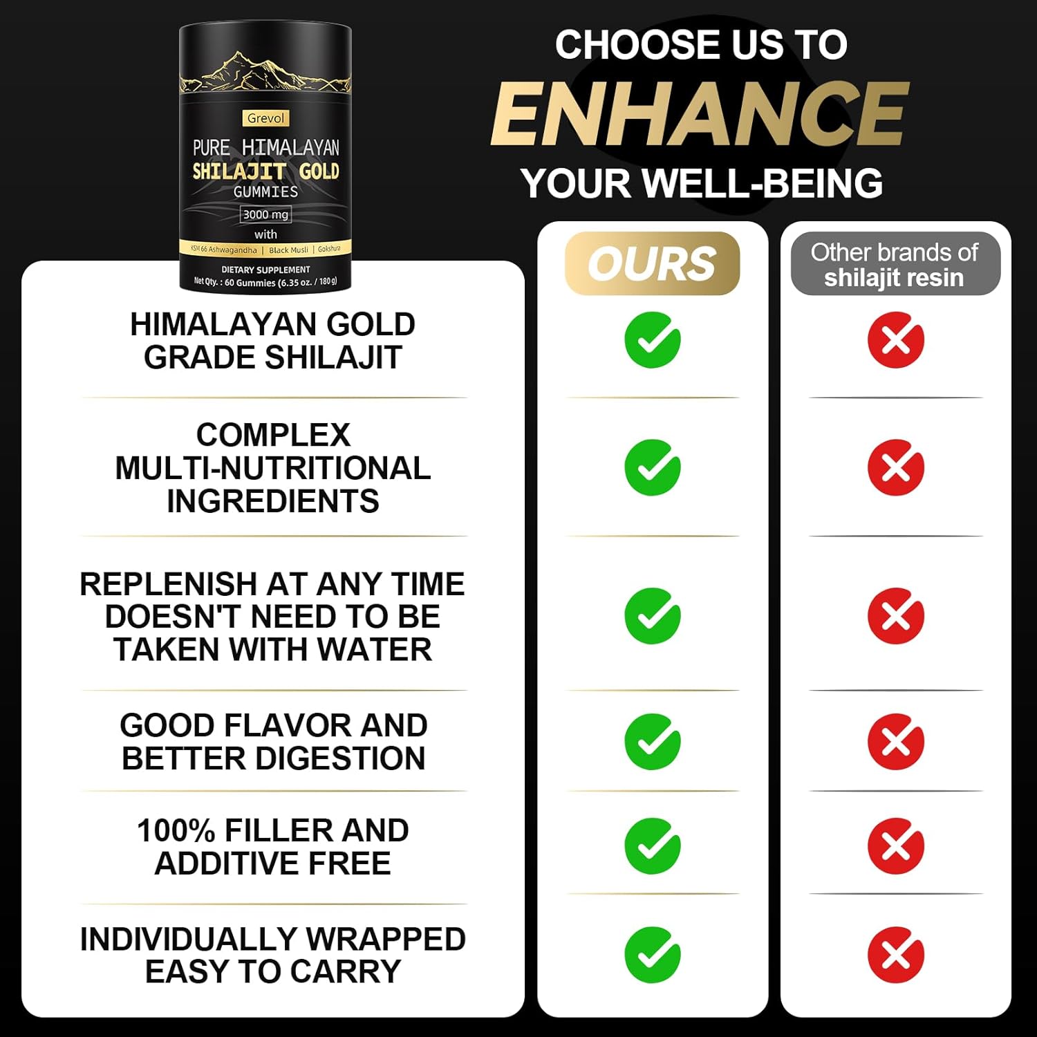 Pure Himalayan Shilajit Gummies: Gold Grade Shilajit Riched with Ashwagandha Fulvic Acid & 85+ Trace Minerals - No Added Sugar - Individually Wrapped - for Men & Women - 60 Gummy