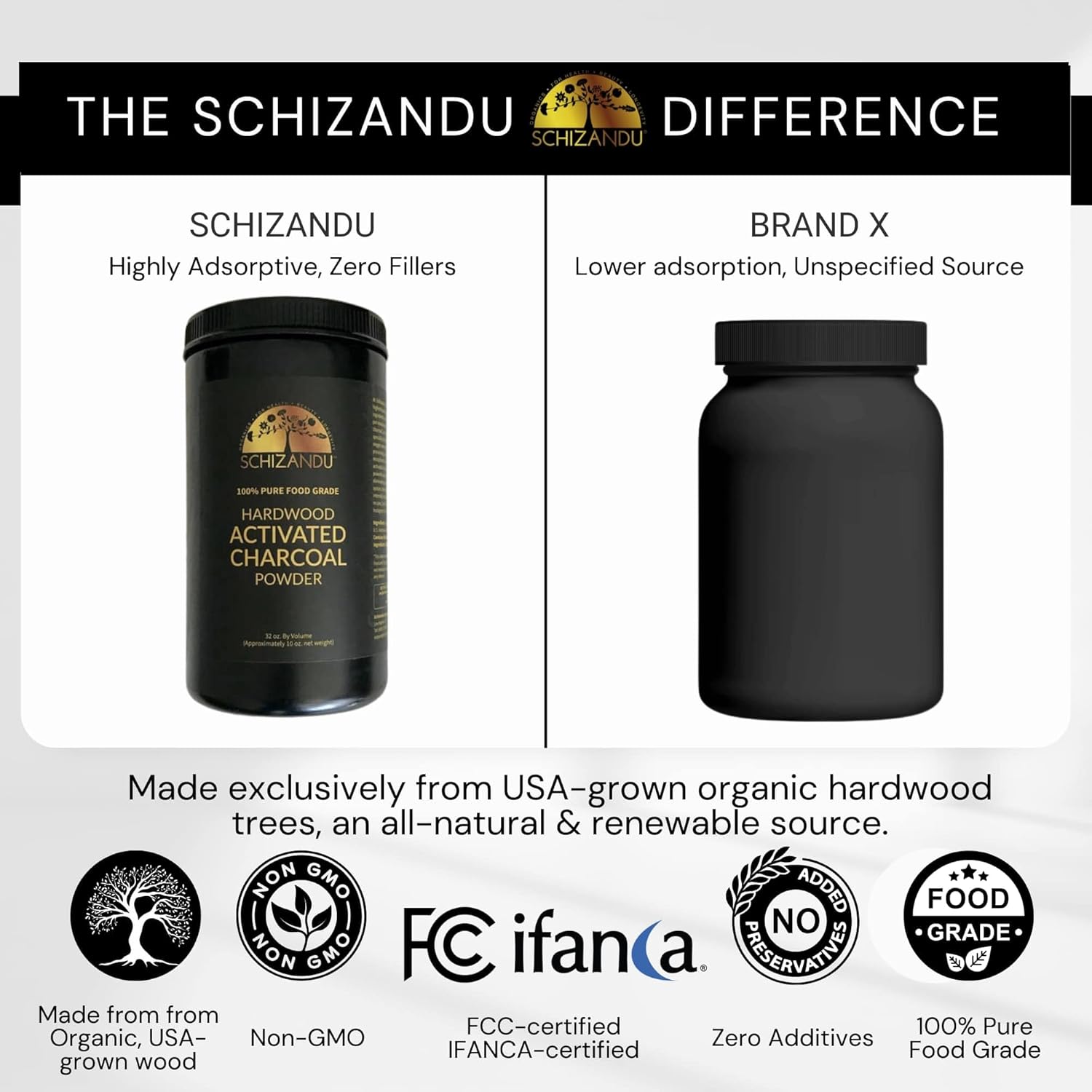 Activated Hardwood Charcoal Powder | Supports Skin, Body, Oral Health, Teeth Whitening | Dietary Supplement