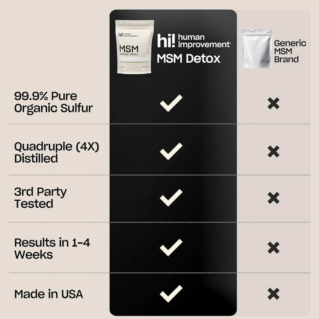Pure MSM Powder | Organic Sulfur Powder for Skin, Hair, and Nails | Cellular Detox, Joint Health, Immune Boost, & Increased Energy | 99.9% Pure MSM Supplement | Made in the USA, 0g Sugar (64 Servings)