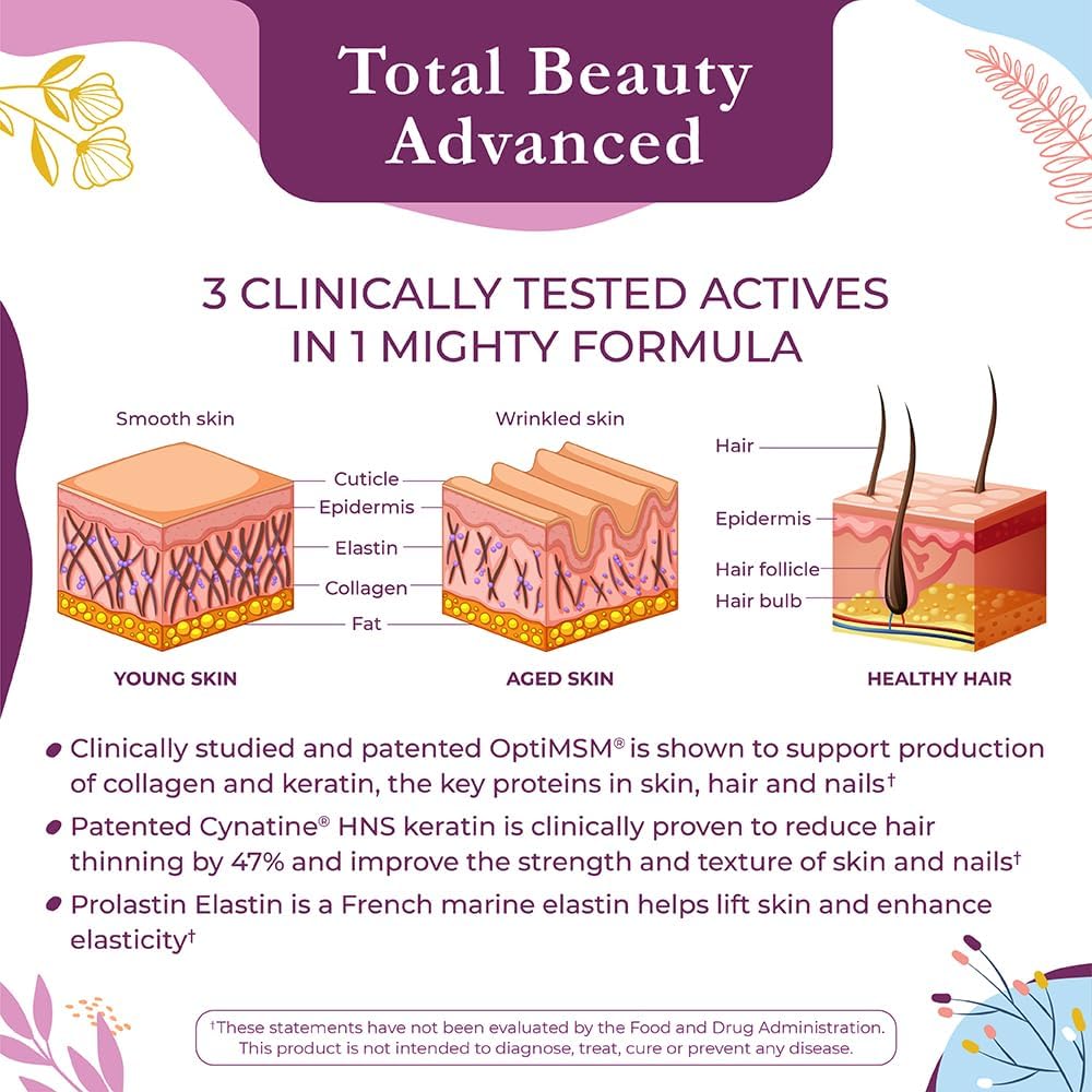 Body Kitchen Total Beauty Advanced, Contains Elastin, Keratin, Biotin and Hyaluronic Acid, Supports Hair Growth, Skin Renewal, Nail Strength, Veggie Caps, 90 Count