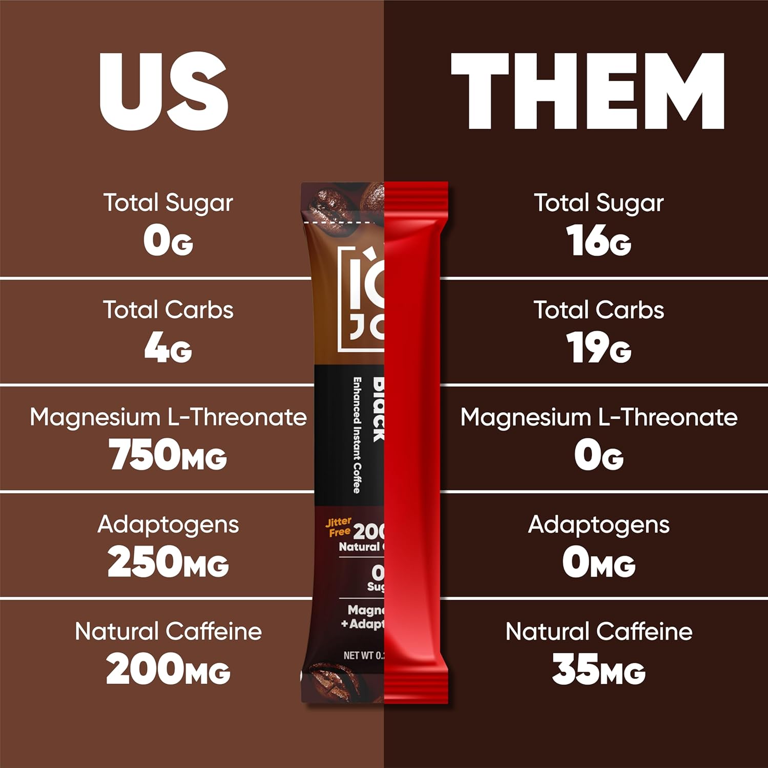 IQJOE Mushroom Coffee Packets (40 Servings) Lion’s Mane, Magtein Magnesium, Antioxidants, Adaptogens - Variety Pack - Instant Coffee for Focus, Clarity, Mood, Energy Boost - Sugar Free, Keto, Vegan