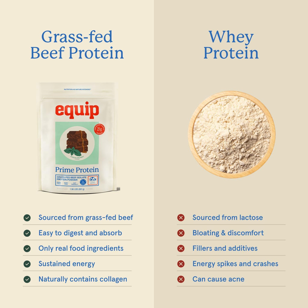 Equip Foods Prime Protein Powder | Clean, Grass Fed Beef Protein Powder for Women & Men | Carnivore Protein Isolate | Paleo, Keto Friendly | Gluten & Dairy Free | 30 Servings, Chocolate Mint