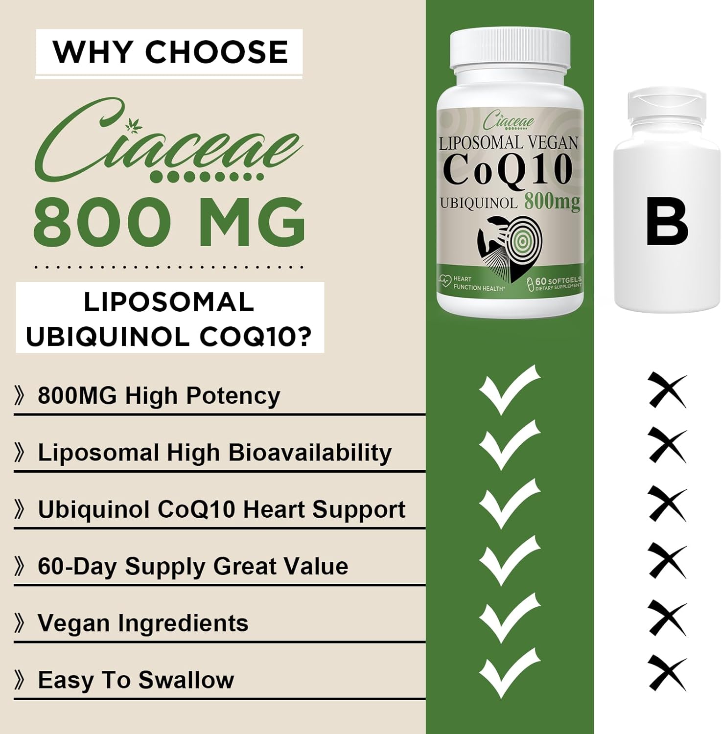 Liposomal CoQ10 800mg Ubiquinol Softgel, Max Absorption Ubiquinol Coenzyme Q10, Ubiquinol CoQ10 Supplement for Antioxidant, Heart Function & Energy Production, Pure CoQ10 800mg, 240 Vegan Softgels