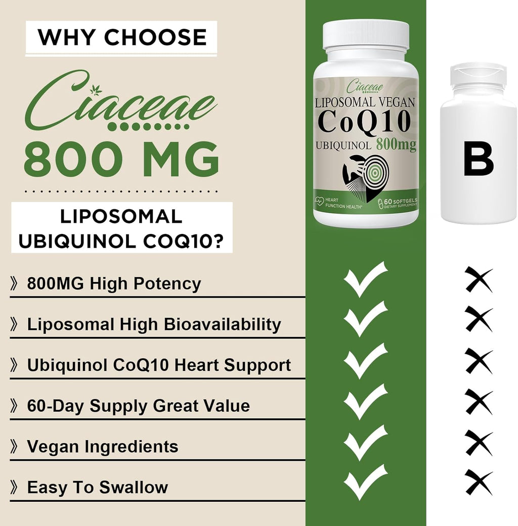 Liposomal CoQ10 800mg Ubiquinol Softgel, Max Absorption Ubiquinol Coenzyme Q10, Ubiquinol CoQ10 Supplement for Antioxidant, Heart Function & Energy Production, Pure CoQ10 800mg, 120 Vegan Softgels