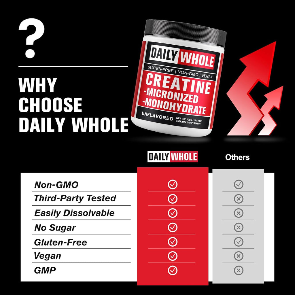 5000mg Creatine Monohydrate Micronized Powder, Pure Unflavored Micronized Creatine Monohydrate 300g (60 Servings) Nutritional Supplements for Men & Women Sugar-Free,Vegan, Non-GMO with Scoop