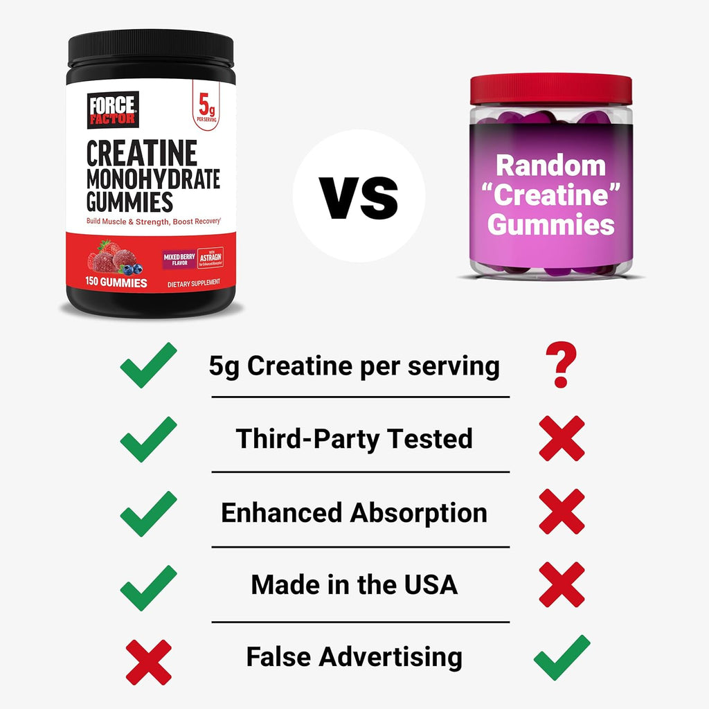 Force Factor Creatine Monohydrate Gummies, 5g Dose for Men & Women to Support Muscle, Strength, Recovery, Cognitive Health & Memory, Mixed Berry, 150 Gummies