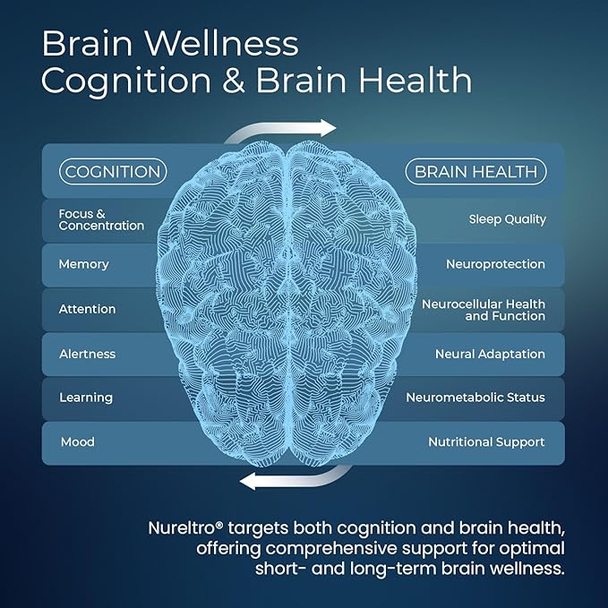 All-in-One Nootropic Brain Supplement for Adults and Seniors w/Shoden® Ashwagandha | Supports Memory, Focus, Mood, Mental Clarity, and Brain Health - Caffeine-Free (120 Capsules)