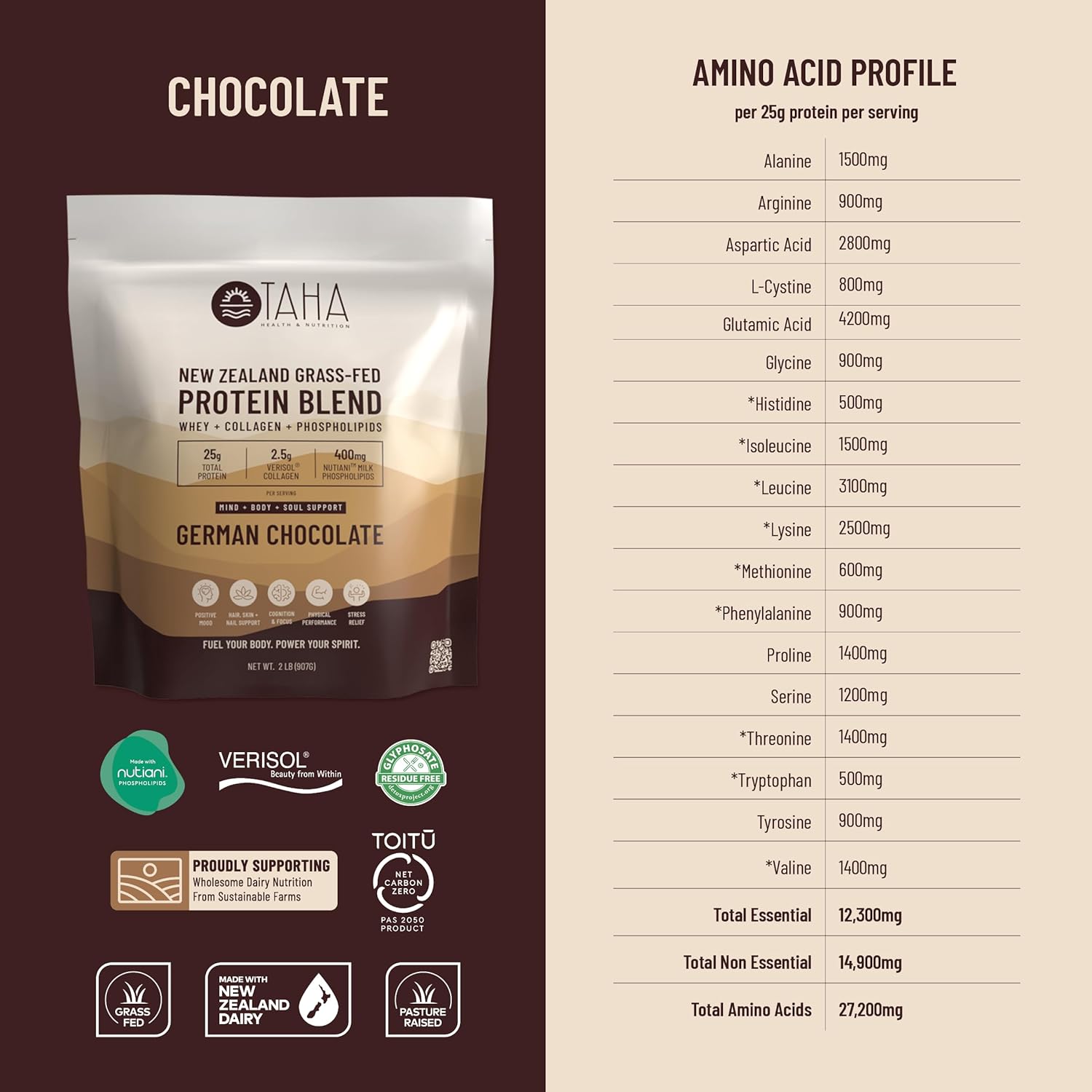Taha Health & Nutrition Mind + Body Protein Blend – German Chocolate | 25g Protein from Whey & Collagen + 400mg Milk Phospholipids | Grass-Fed, Free-Range New Zealand Dairy | 2LB