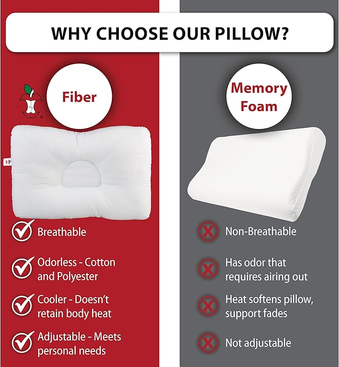 Core Products D-Core Cervical Neck Pillow - Extra Firm Orthopedic Support for Neck Discomfort, Back Sleepers, Dual Neck Rolls, Cervical Alignment, Full Size, Assembled in USA