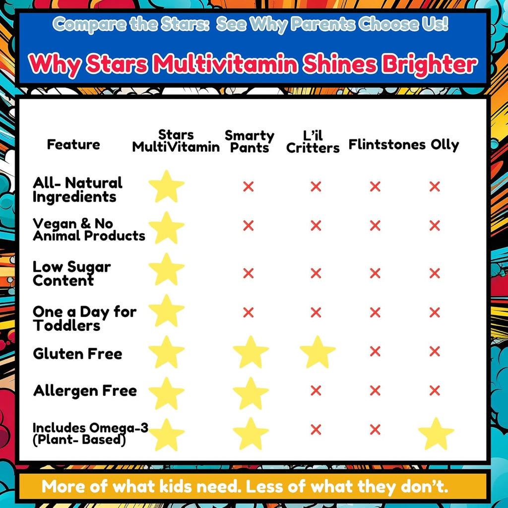 Stars Kids Multivitamin Gummies with Omega 3, Vitamins for Kids with A, B, C, D, Plant Based Multi Vitamins for Children, Manganese, 60 Star-Shaped Multivitamin for Kids, Gluten-Free Gummy Vitamins