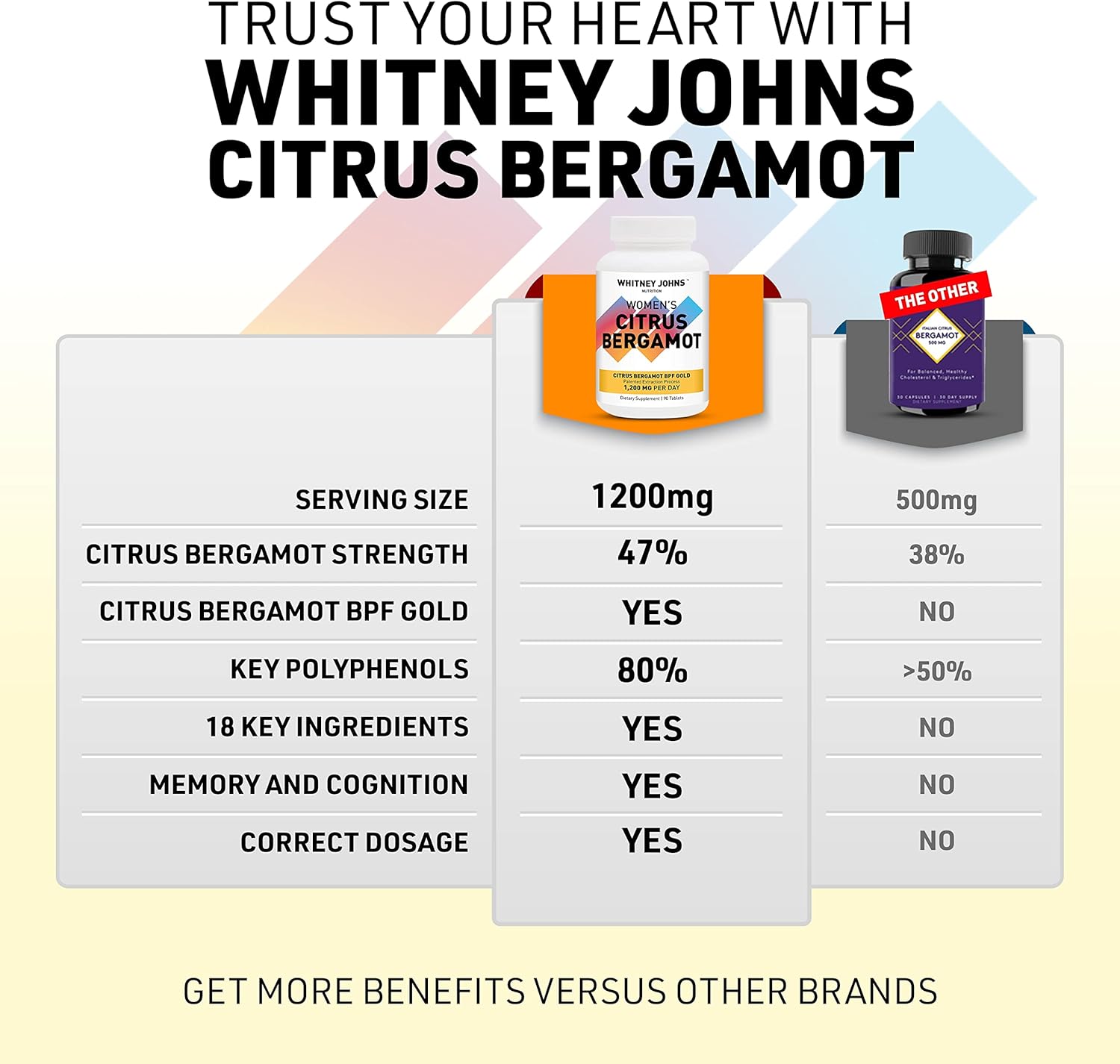 Citrus Bergamot for Women, Clinically Tested Bergamot Supplement specifically formulated for Womens Health and Wellness, Antioxidant,1200mg, 90 Tablets