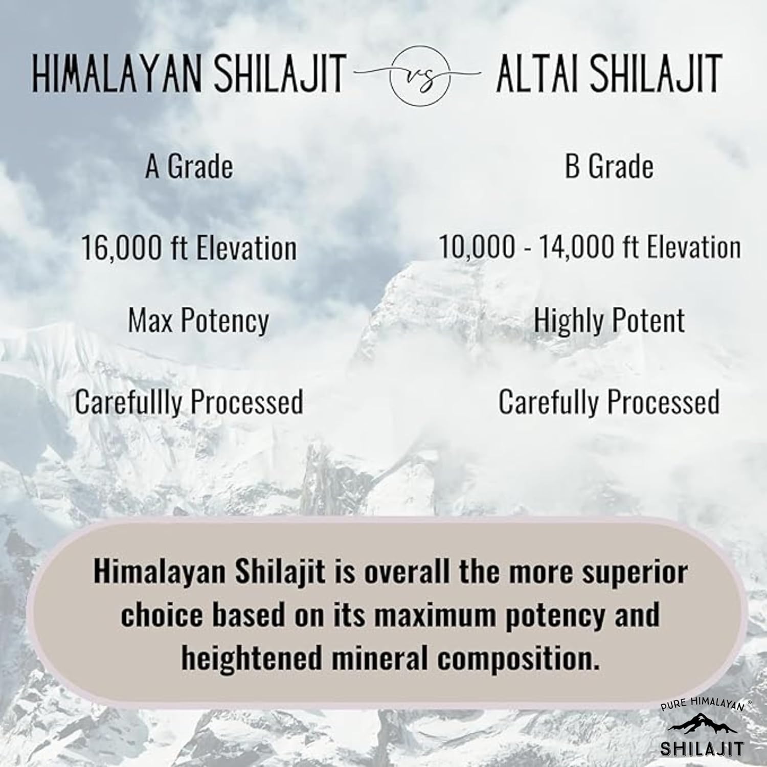 Himalayan Shilajit by Pure Himalyan Shilajit, Grade A Himalayan Soft Resin, Energy & Immune Support, Natural Source of Fulvic Acid & 85+ Trace Minerals Supplement for Men & Women (15ml/0.5oz)