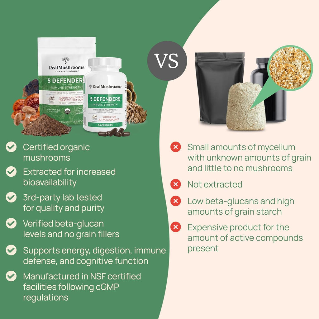 Real Mushrooms 5 Defenders Mushroom Complex Powder – Organic Mushrooms Extract from Chaga, Reishi, Turkey Tail, Maitake & Shiitake Mushroom Blend for Wellness Support with Beta Glucans - 100 Servings