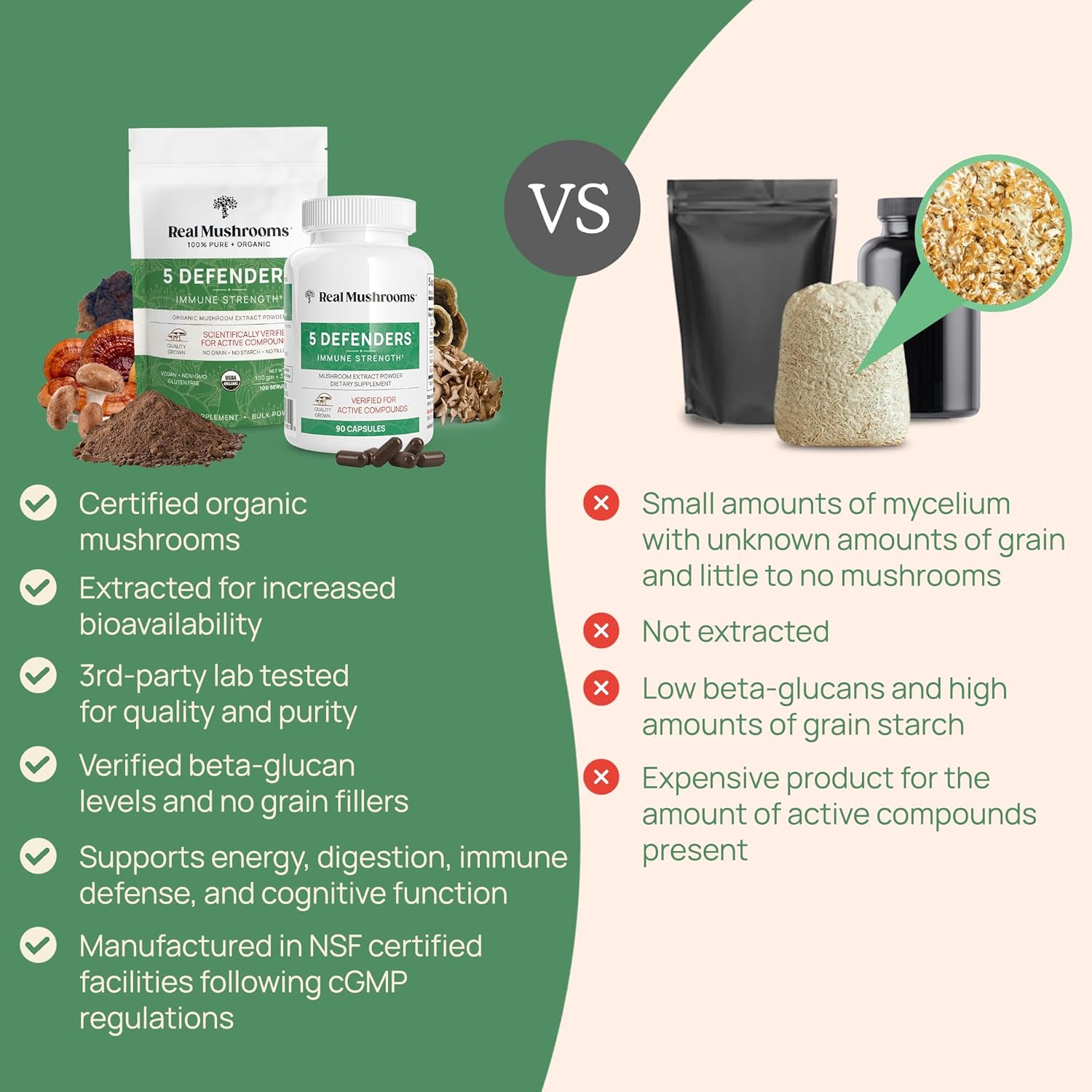 Real Mushrooms 5 Defenders Mushroom Complex Powder – Organic Mushrooms Extract from Chaga, Reishi, Turkey Tail, Maitake & Shiitake Mushroom Blend for Wellness Support with Beta Glucans - 100 Servings