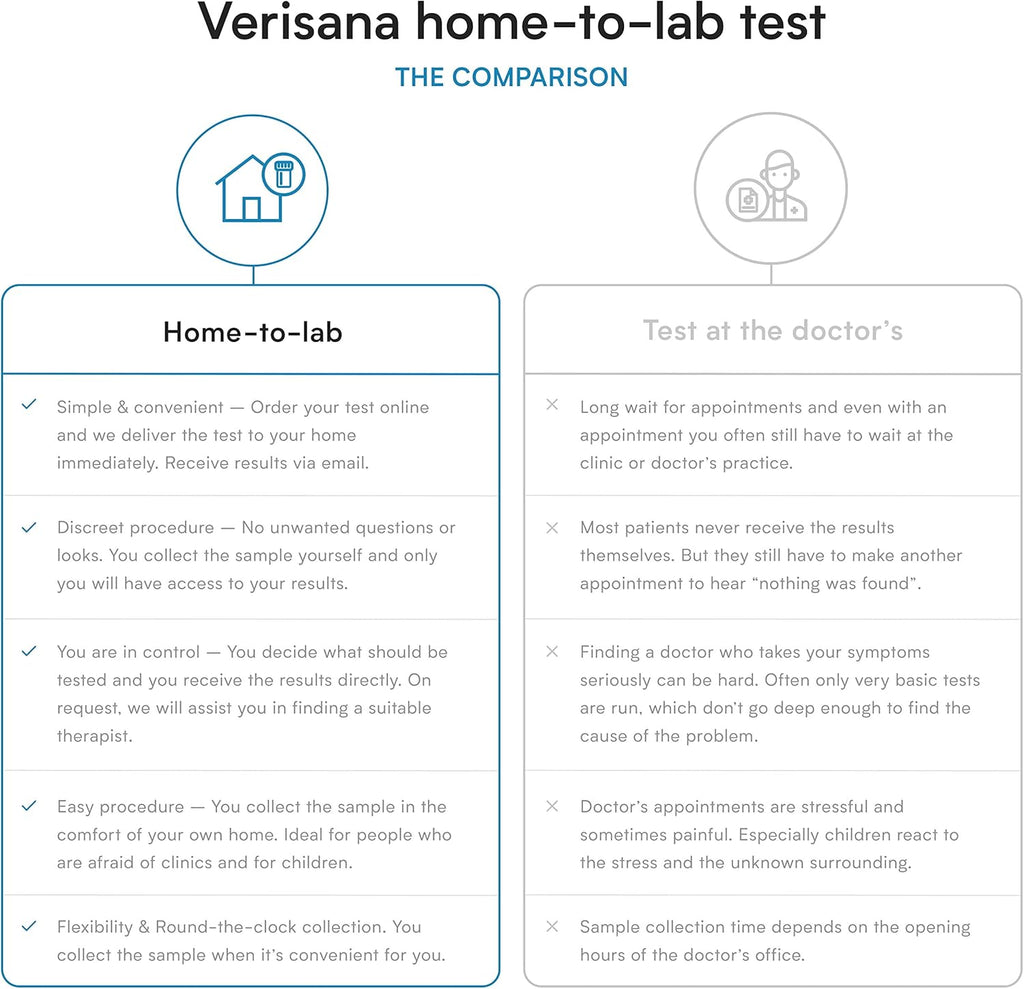 Sleep Test – Determines Cortisol and Melatonin Levels – Hormone Health Test for Sleeping Difficulty – Easily & Conveniently from Home – Analysis by CLIA-Certified Lab – Verisana