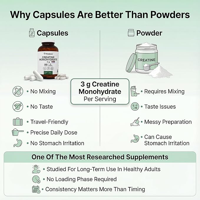 PRISTINE'S Creatine Monohydrate Capsules for Women & Men - NSF Certified 75 Day Supply 3G Muscle Growth Support Supplement - Cognitive & Athletic Performance Support - Enhanced Recovery