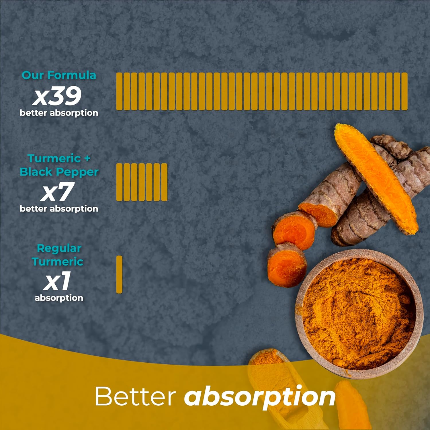 PUREHEALTH RESEARCH Curcumin Extract - High Absorption Turmeric Supplement for Robust Immune Support - Joint Support for Overworked Joints and Muscles - Powered by Curcugen x39 Bioavailable - 1 Bottle