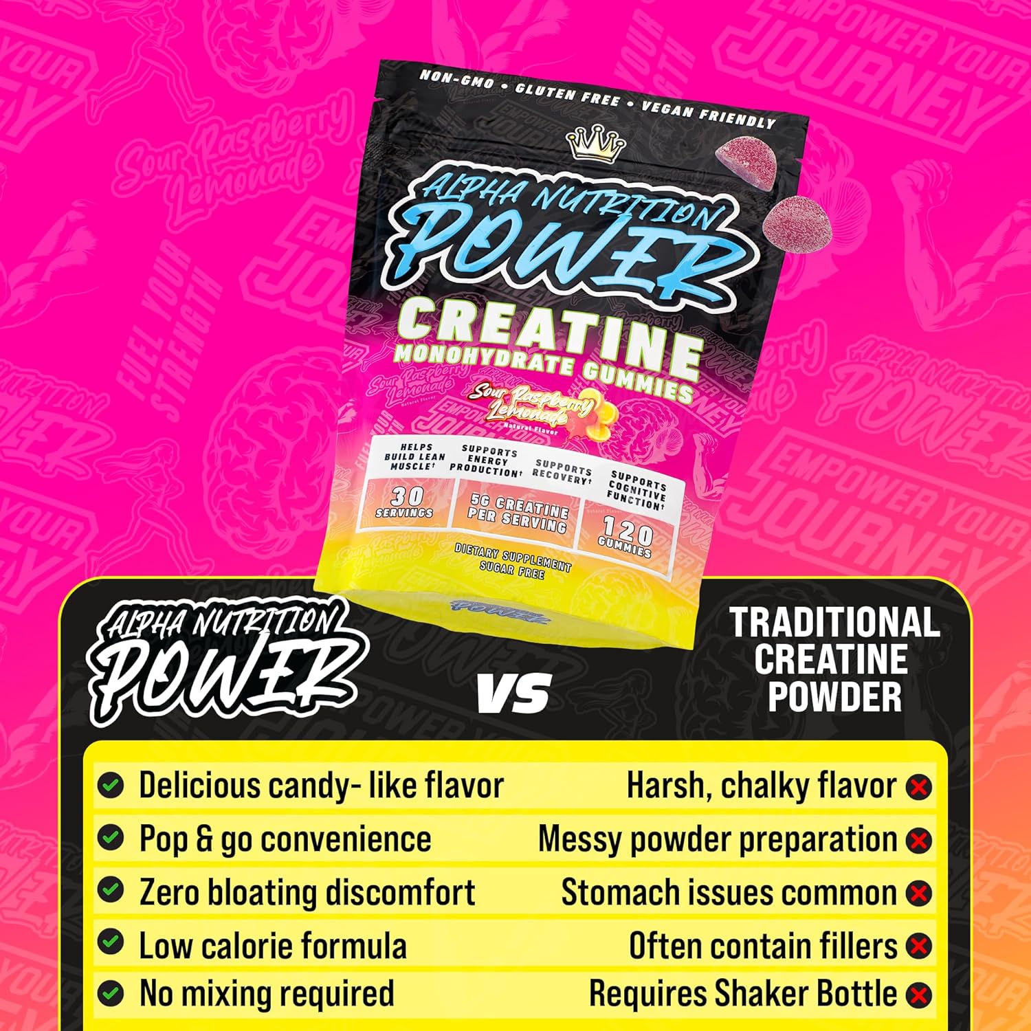 Creatine Monohydrate Gummies 5g for Men & Women | 1.25g Creatine per Gummy for Muscle Growth, Endurance, Recovery, & Focus | Vegan, Non-GMO, Gluten-Free | Sour Raspberry Lemonade Flavor | 120 Count