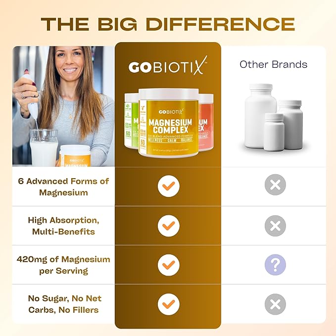 GoBiotix Magnesium Glycinate Powder – Cortisol Supplements for Women and Men – High Absorption Magnesium Complex Calm Supplement with Citrate, Malate – Sugar Free – 420 mg, 60 Servings - Honey Citrus