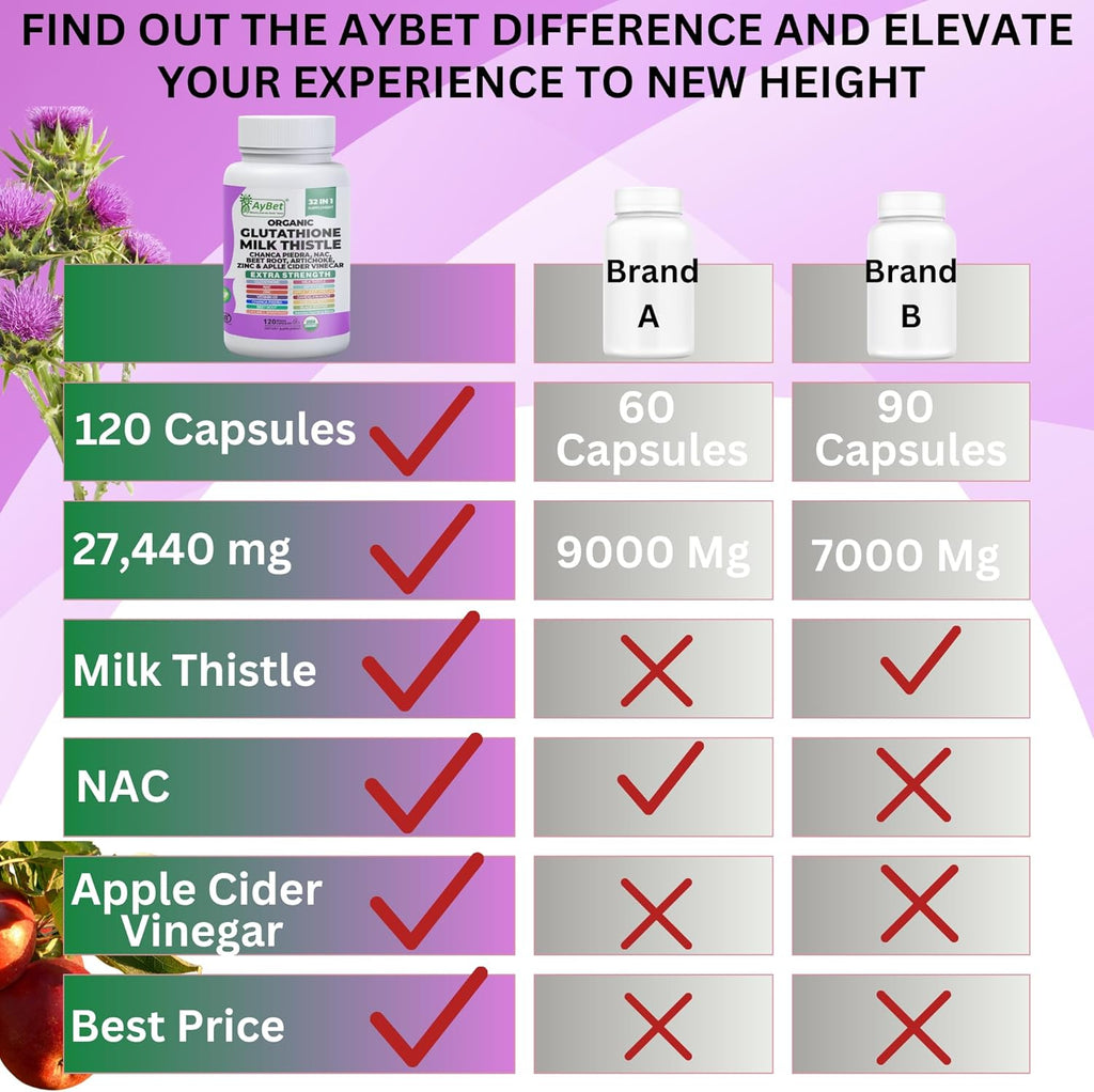 Glutathione NAC Milk Thistle Supplement | Liver Health Support | 32-in-1 Herbal Antioxidant Formula with Chanca Piedra, Turmeric, Dandelion Root, Beet Root & Zinc | Halal Vegan Organic Daily Wellness