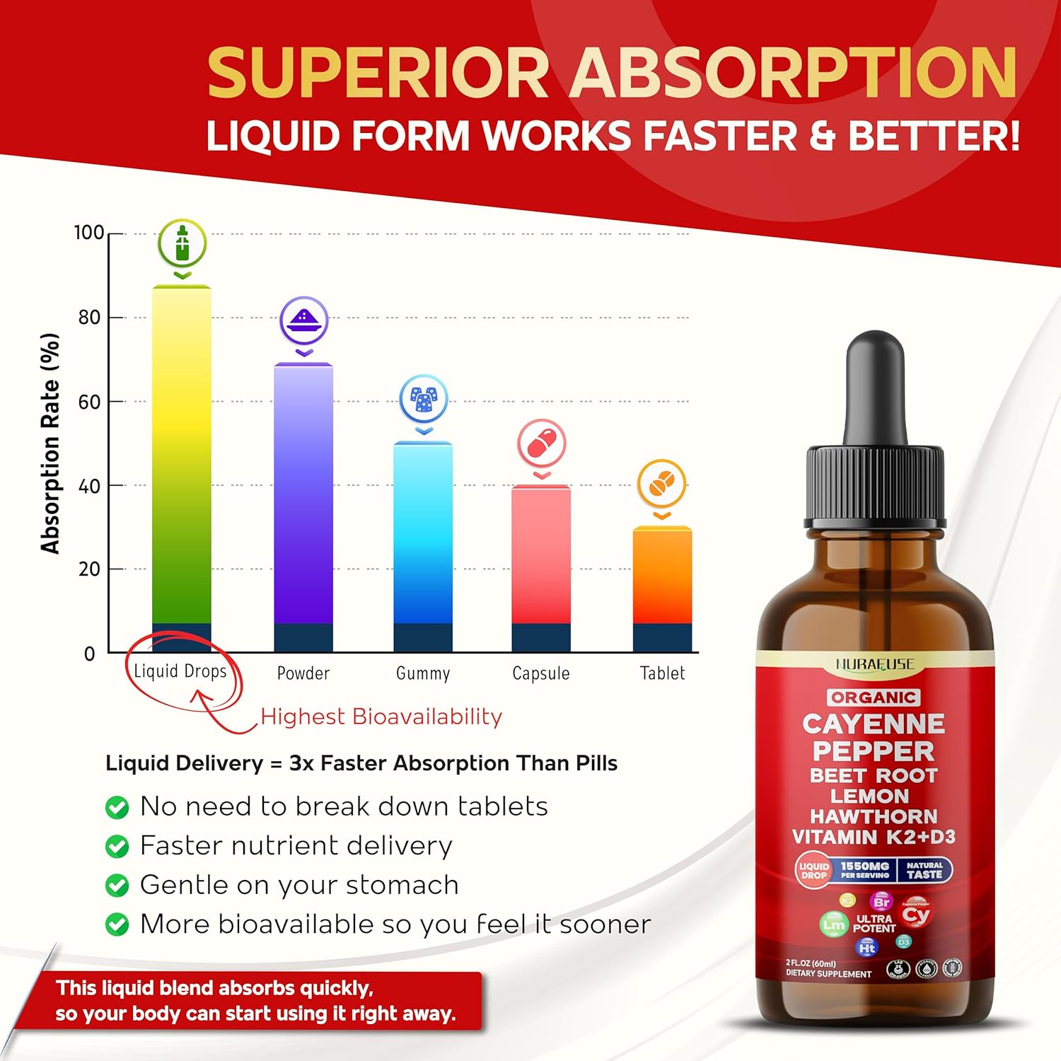 Organic Berberine, Ceylon Cinnamon, Bitter Melon, Turmeric, Gymnema Liquid Drops – 1500mg per Serving, Ultra Potent – 2 FL OZ (60ml)