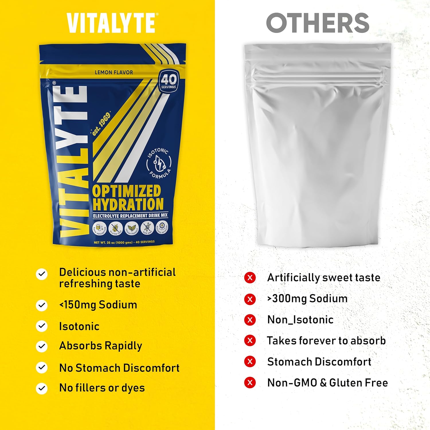 Vitalyte Electrolyte Powder Drink Mix, Isotonic Electrolyte Hydration Mix, Case Pack (6 Pack, Lemon)