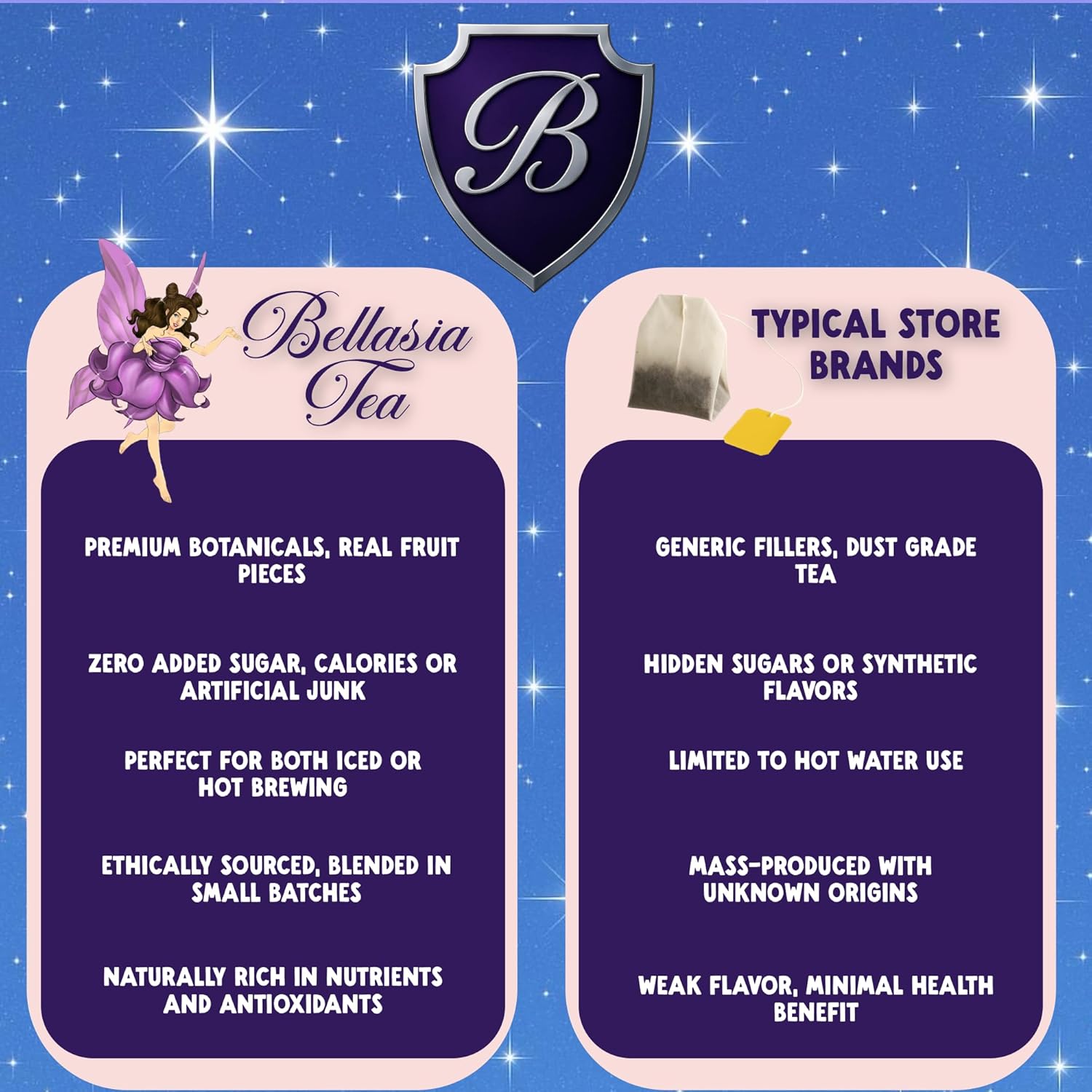 Bellasia Tea Blueberry Pie for Kids Using Real Fruit Pieces - Caffeine Free Herbal Tea Blend with Real Ingredients & Balanced Flavor- Add Loose Leaf Tea to Your Child’s Routine for A Fun & Tasty Drink
