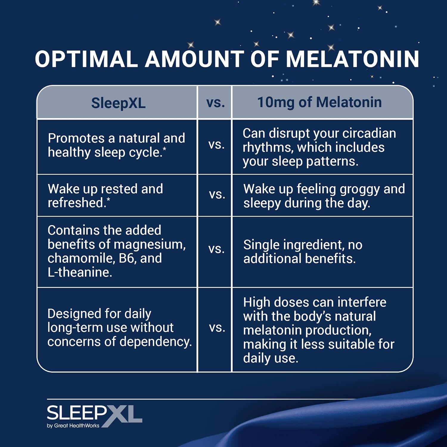 SleepXL Sleep Supplement Non-Habit-Forming Formula - Fall Asleep Faster & Sleep Longer - 5 key ingredients include Melatonin, L-Theanine, Chamomile, Magnesium & Vitamin B6 (60 Capsules, 30 Servings)