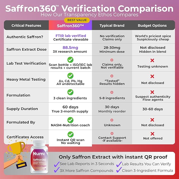 Saffron Extract 88.5mg - Real Saffron Proof (Scan QR for Lab Results) - Dopamine Serotonin Mood Support for Women - Only 3 Clean Ingredients - 60 Day Supply - Vegan USA Made