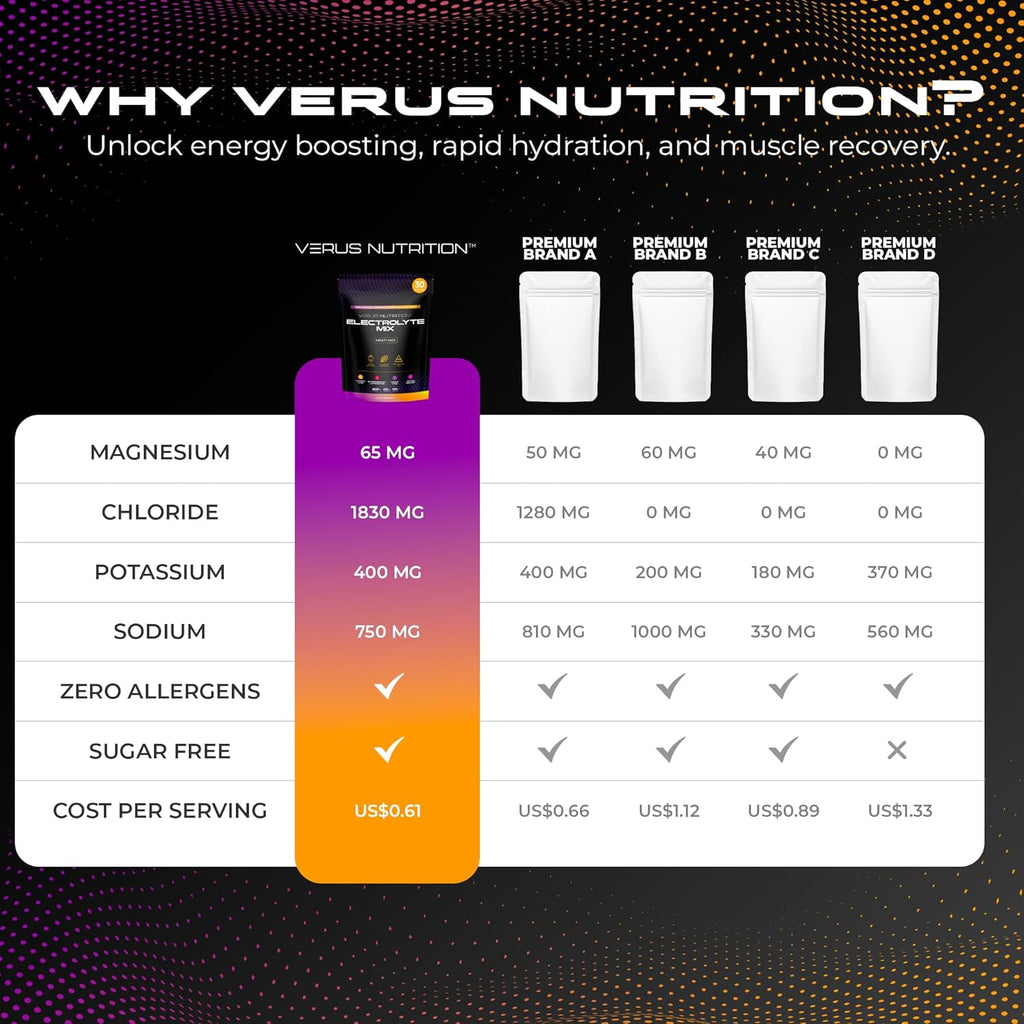 Electrolytes Hydration Sticks No Sugar - Zero Calorie Variety Pack | Sugar Free Electrolytes for Keto & Vegan | Natural Ingredients Electrolyte Mix for Energy Boost, 30 Servings