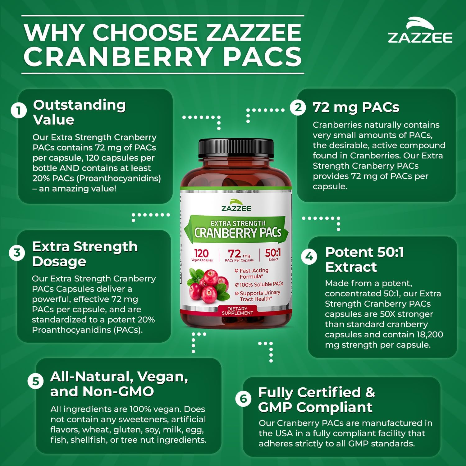 Zazzee Cranberry PACs, 72 mg PACs per Capsule, 2X Strength, 100% Soluble, 120 Vegan Capsules, 50:1 Extract, 18,200 mg Strength, Fast-Acting, Effective Urinary Tract UTI Support, Made in The USA