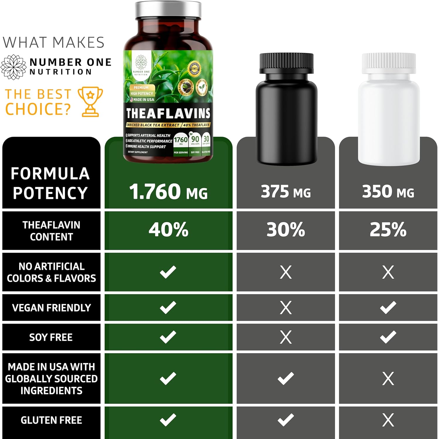 N1 Nutrition Premium Theaflavins Black Tea Extract [40% Theaflavins] Powered by TheaFit™ to Support Exercise Performance and Reduce Recovery Time, 90 Veg Caps (Pack of 2)