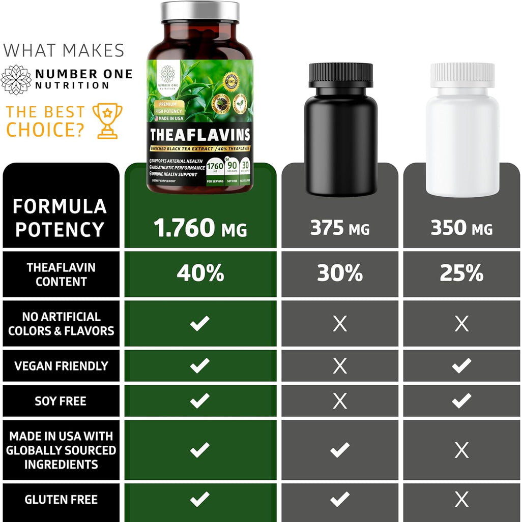 N1 Nutrition Premium Theaflavins Black Tea Extract [40% Theaflavins] Powered by TheaFit™ to Support Exercise Performance and Reduce Recovery Time, 90 Veg Caps