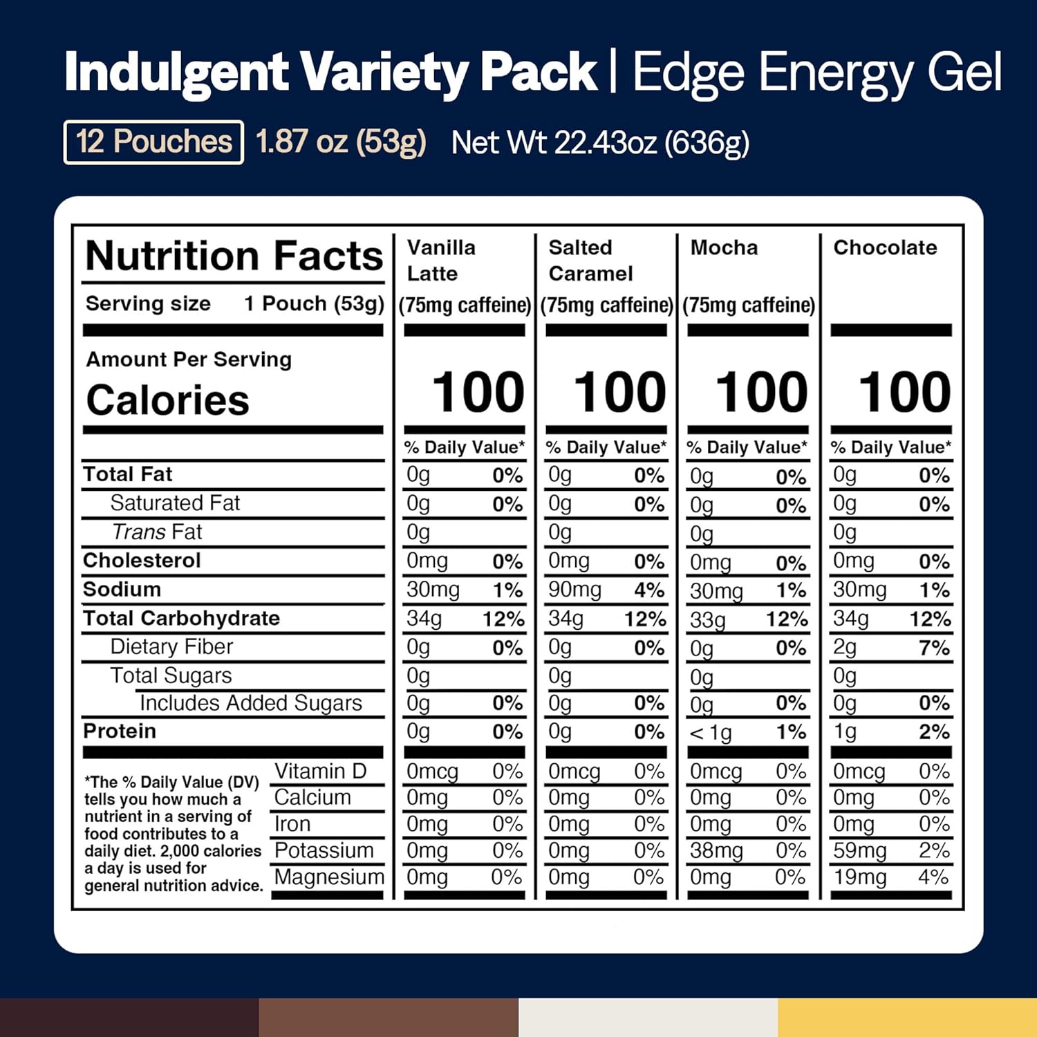 UCAN Edge Energy Gel Shots, Caffeine Variety Pack (12, 2 Ounce Packets) for Running, Training, Workouts, Fitness, Cycling, Crossfit | Sugar-Free, Vegan, & Keto Friendly Energy